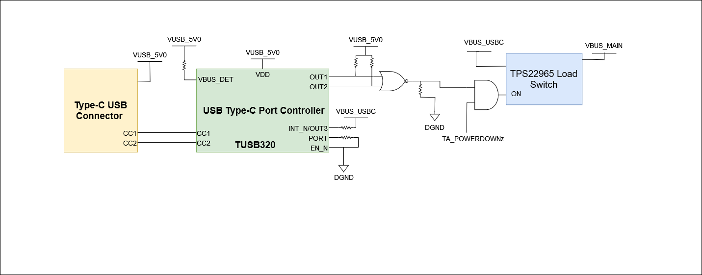 AM263P Type-C CC 配置