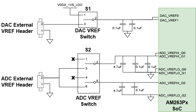 AM263P ADC 和 DAC VREF 开关