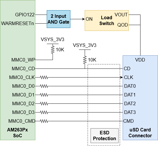 AM263P Micro SD 卡连接器