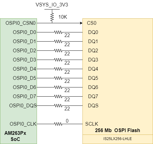 AM263P OSPI 闪存接口