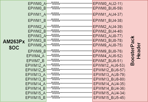 AM263P EPWM 信号到 BoosterPack 接头的映射