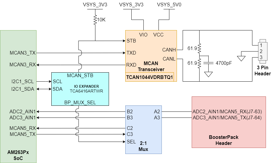 AM263P MCAN 收发器和 BoosterPack 接头