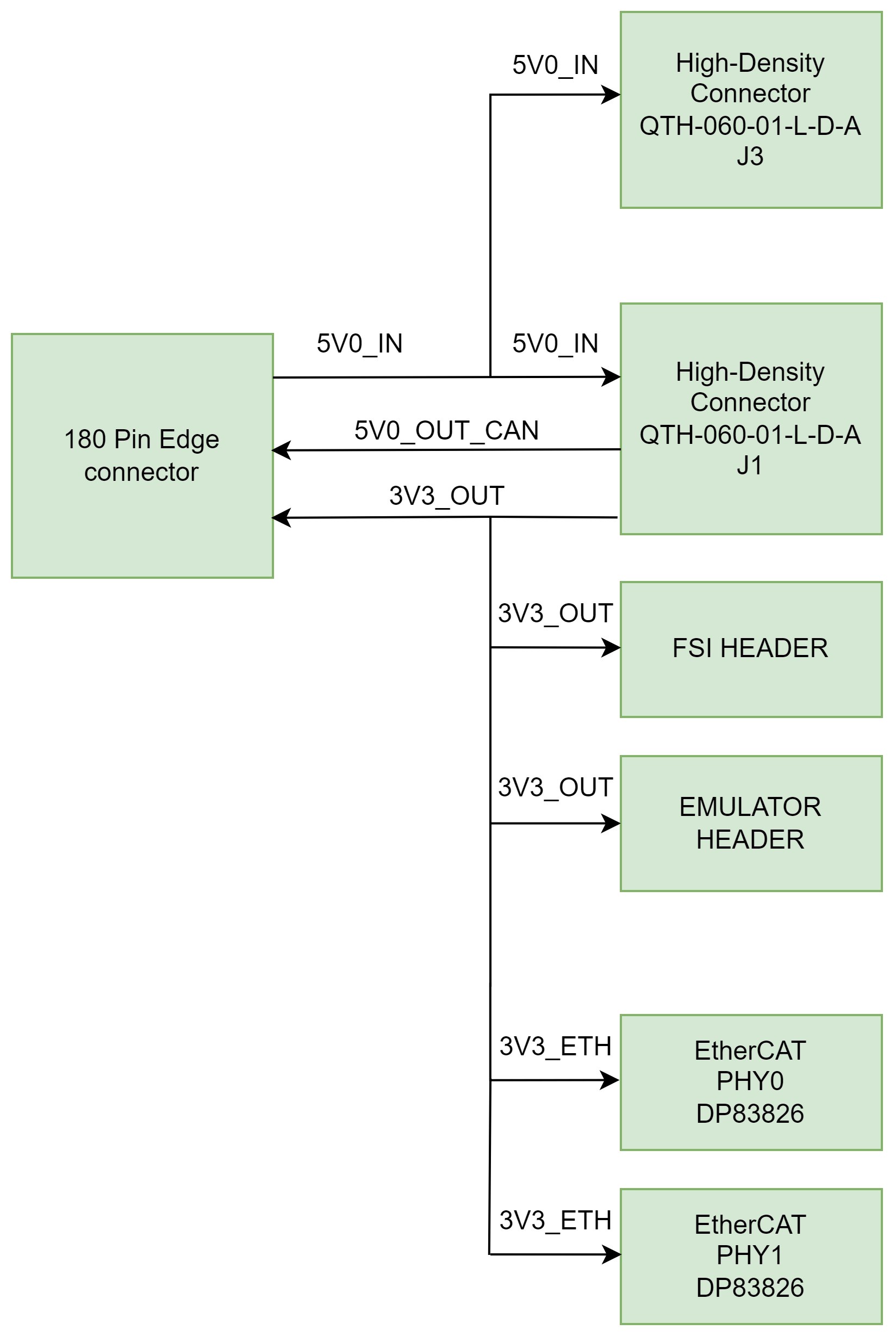 HSEC180ADAPEVM 电源树