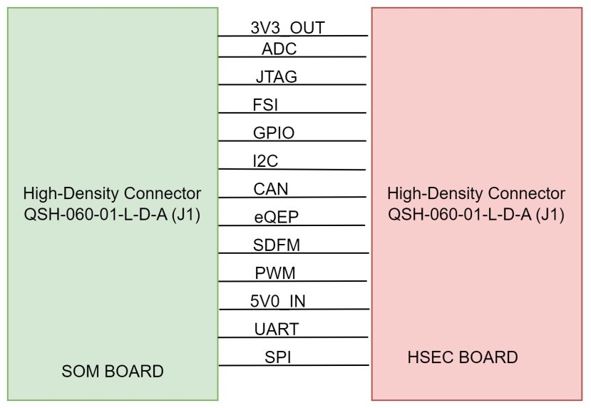 HSEC180ADAPEVM J1 连接器