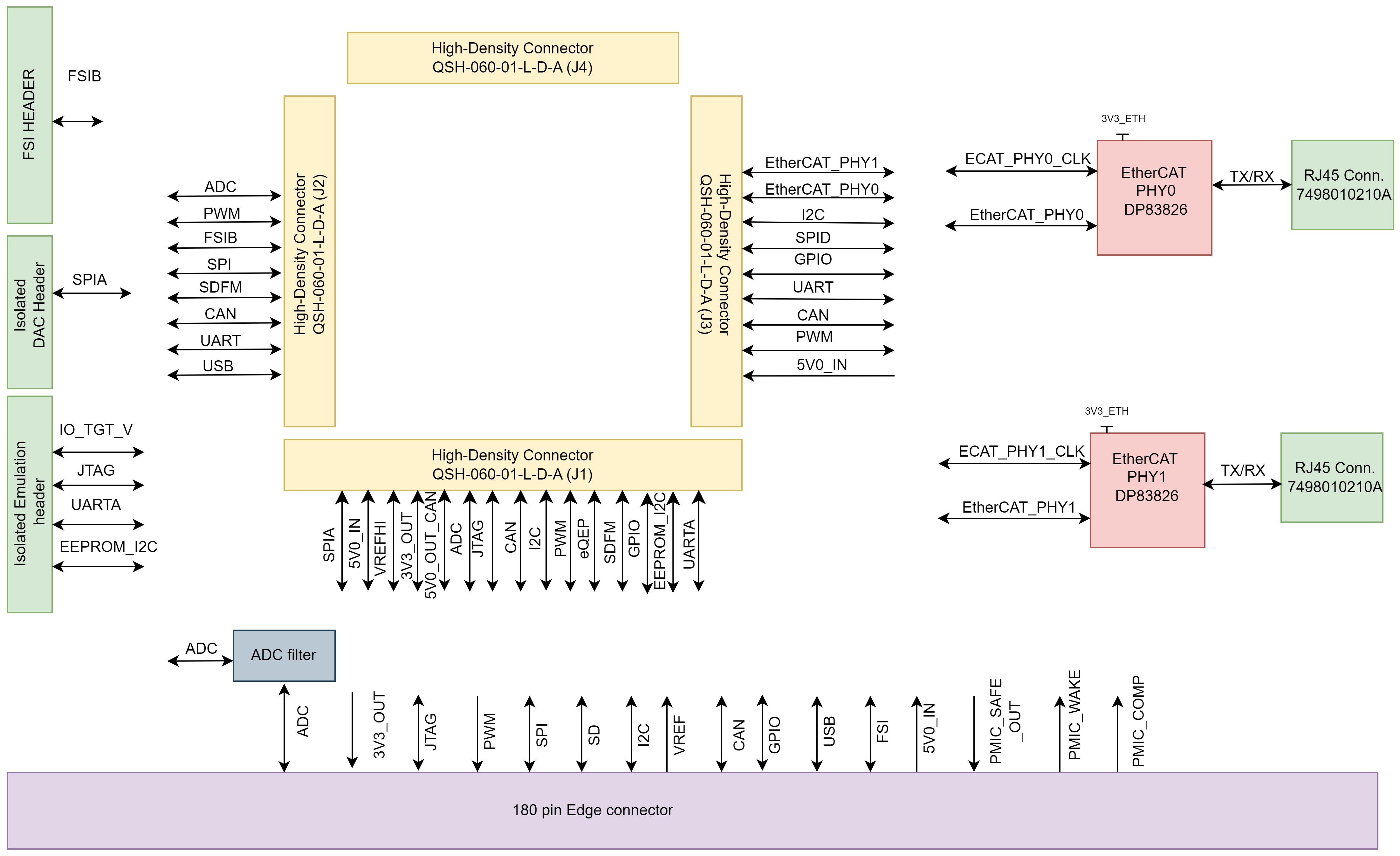 HSEC180ADAPEVM 方框图