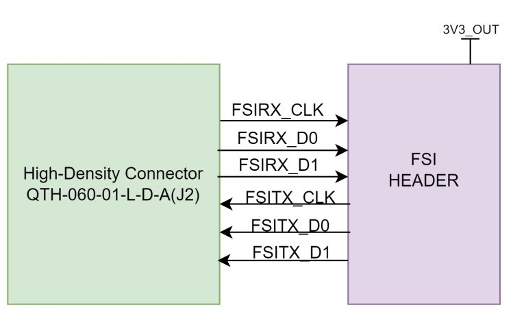 HSEC180ADAPEVM FSI 接头