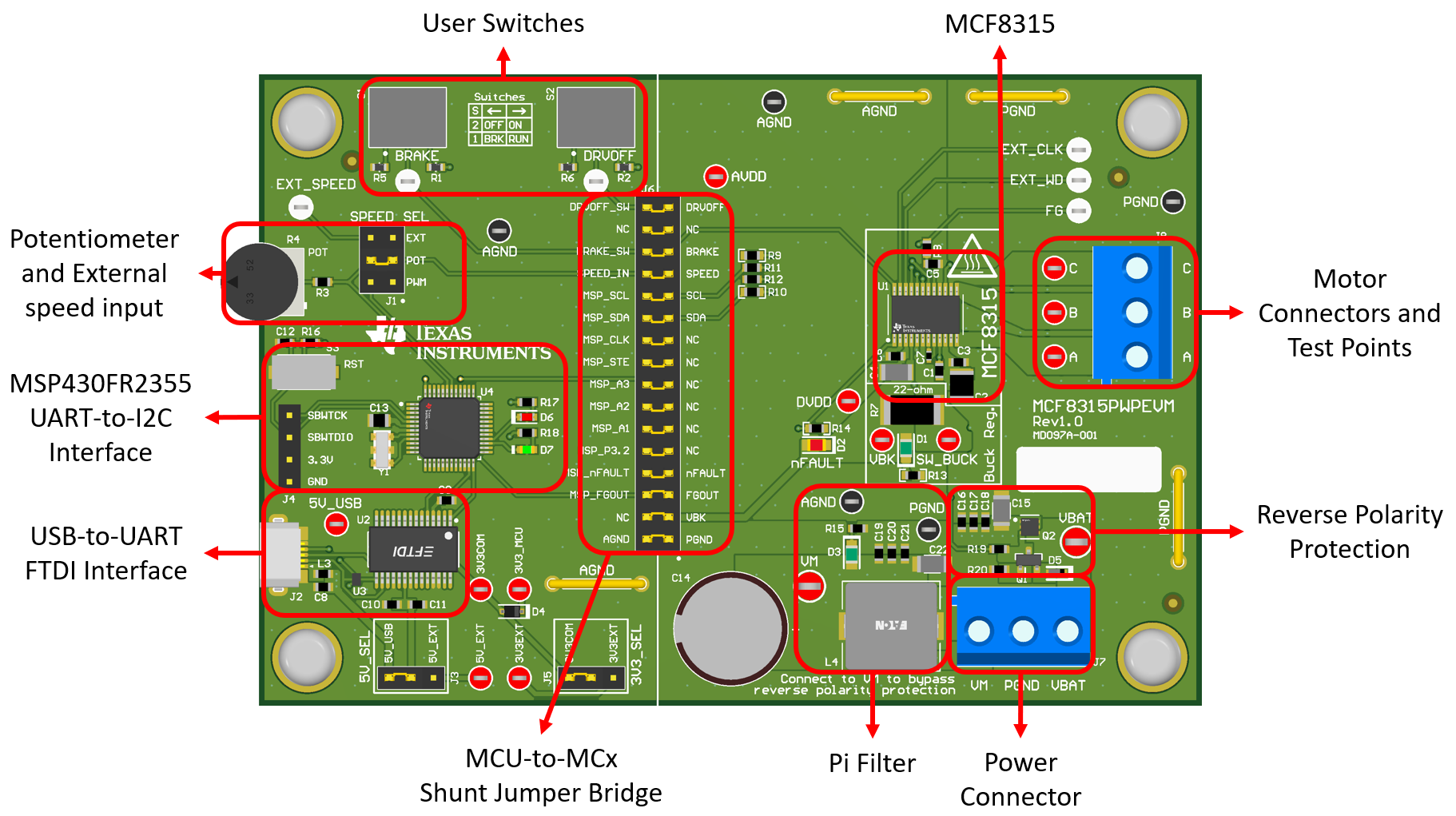 MCF8315PWPEVM MCF8315PWPEVM 主要硬件模块