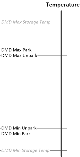 DLPC230-Q1 温度操作