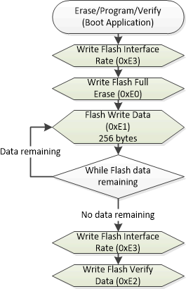 DLPC230-Q1 闪存程序引导应用程序