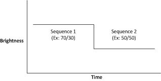 DLPC230-Q1 瞬时占空比变化