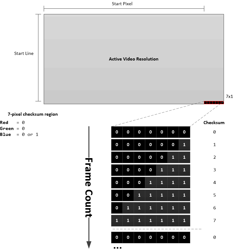 DLPC230-Q1 七像素帧计数器