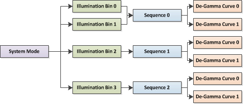 DLPC230-Q1 系统模式示例