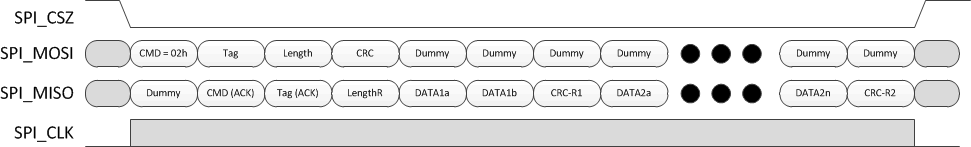 DLPC230-Q1 SPI 读取激活