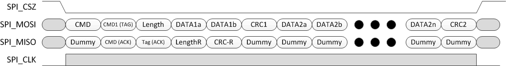 DLPC230-Q1 SPI 批量写入