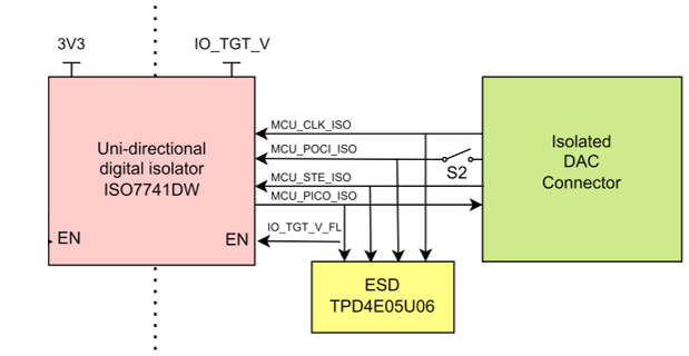 XDS110ISO-EVM SPI 开关