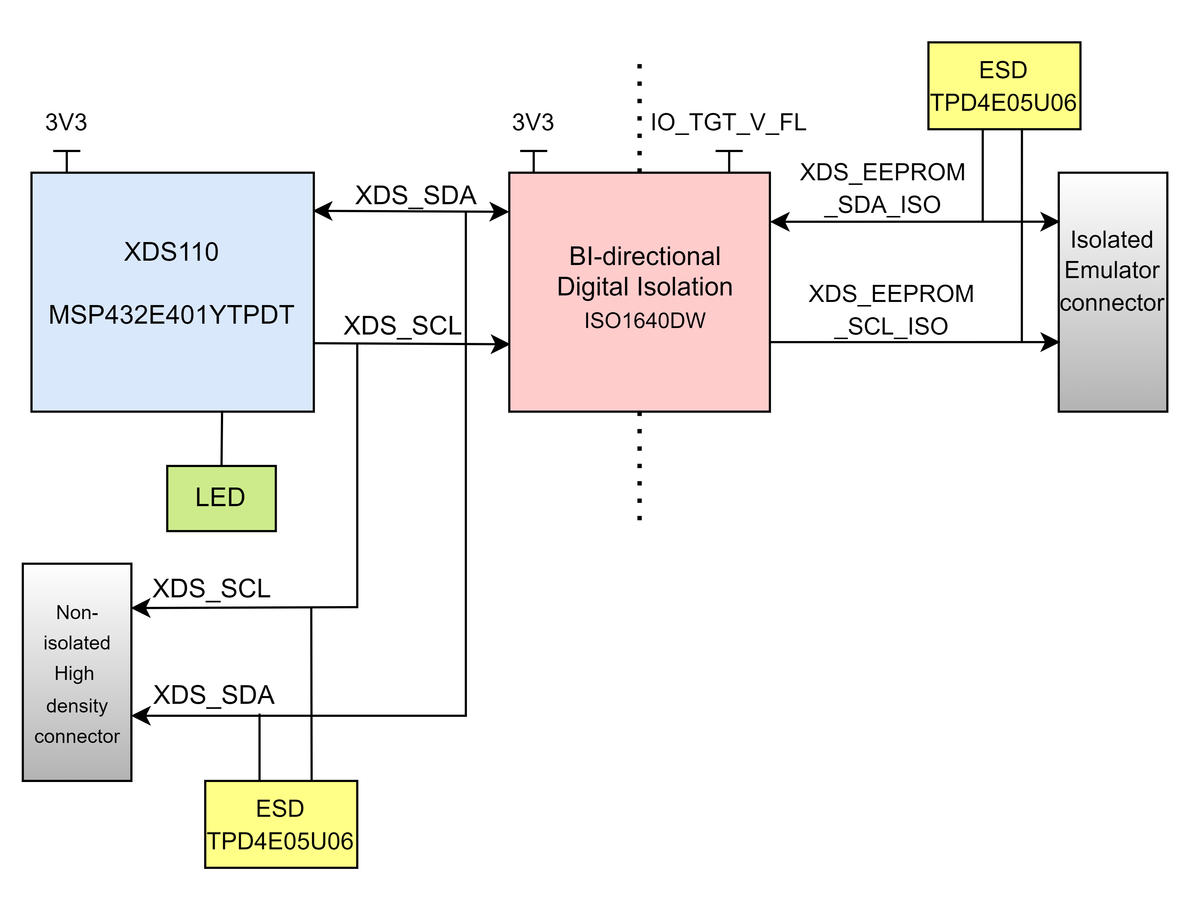 XDS110ISO-EVM I2C 接口方框图