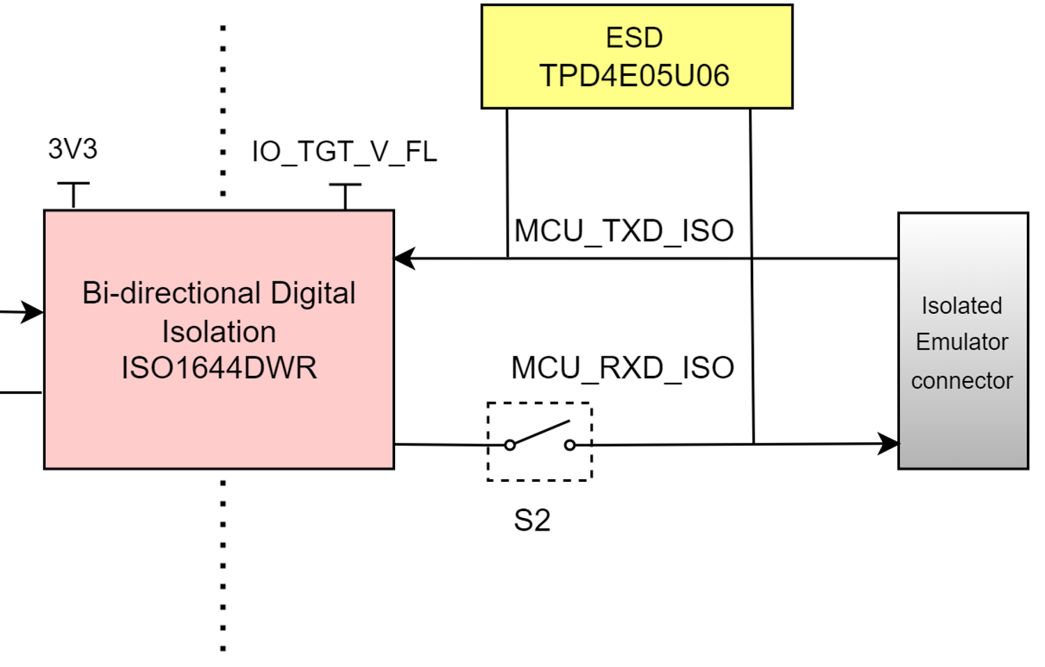 XDS110ISO-EVM UART 开关