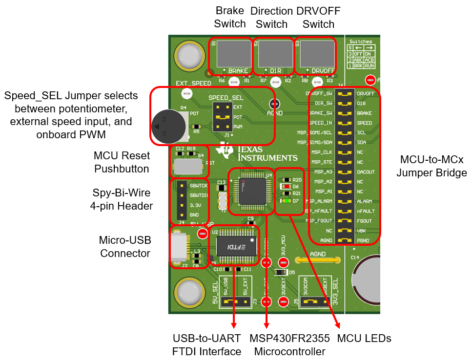 MCF8315RRYEVM MCF8315RRYEVM 上的 MSP430FR2355 MCU