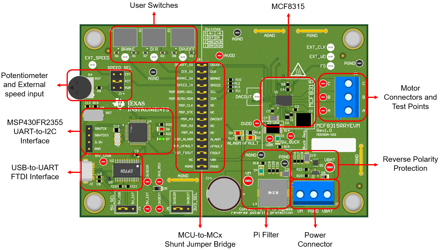 MCF8315RRYEVM MCF8315RRYEVM 主要硬件模块