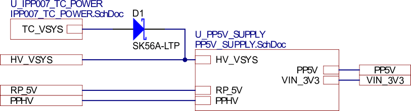 TPS26750EVM 系统功耗