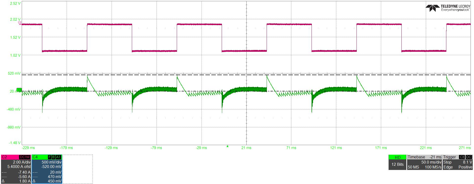 UCG28826EVM-093 VOUT = 5V 过冲/下冲= 440mV/-480mV 条件下的瞬态响应