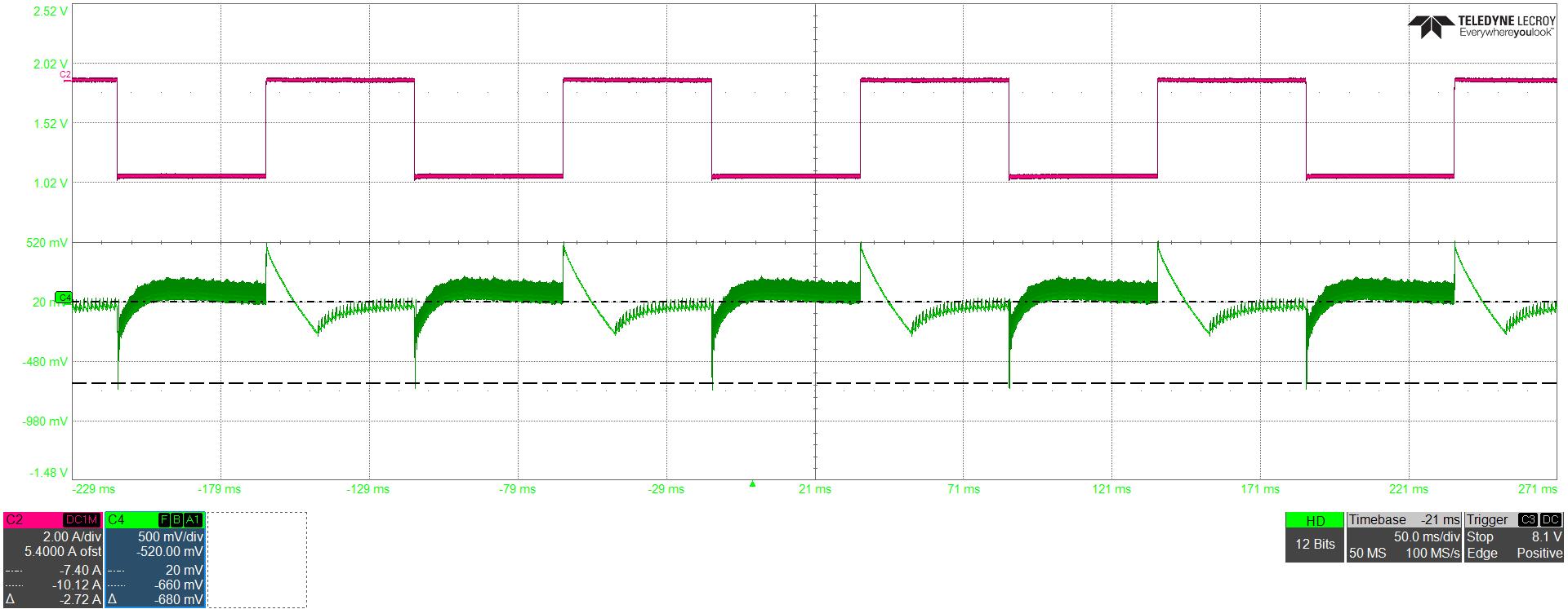 UCG28826EVM-093 VOUT = 20V 过冲/下冲= 495mV/-680mV 条件下的负载瞬态响应