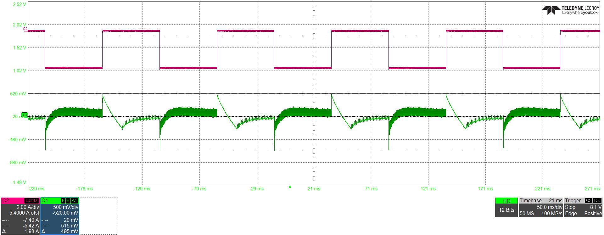 UCG28826EVM-093 VOUT = 15V 过冲/下冲= 485mV/-630mV 条件下的瞬态响应