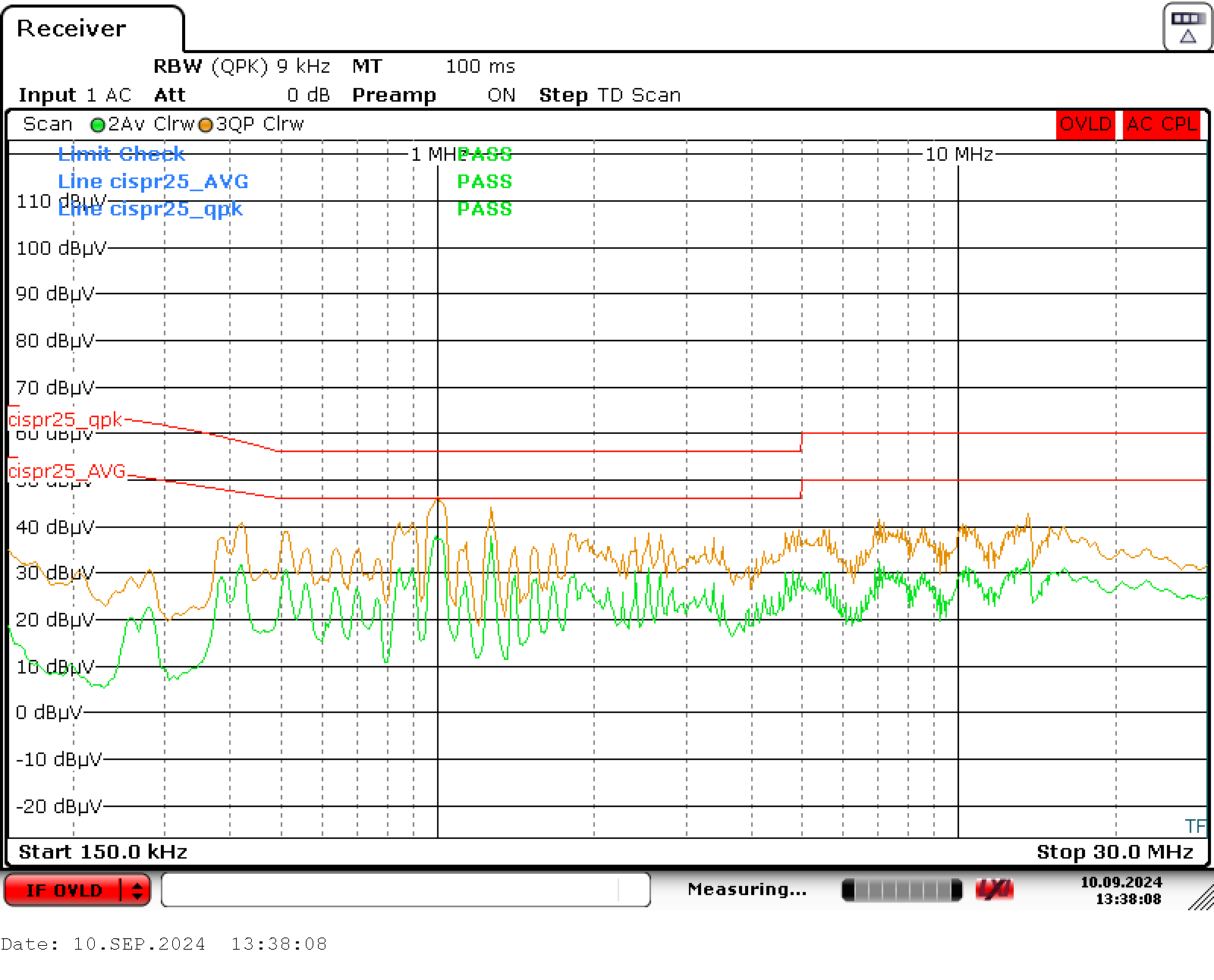 UCG28826EVM-093 VIN = 230VRMS，VOUT = 20V，负载 = 3.25A（输出未接地至 LISN 地）- 带有 DM 扼流圈修改