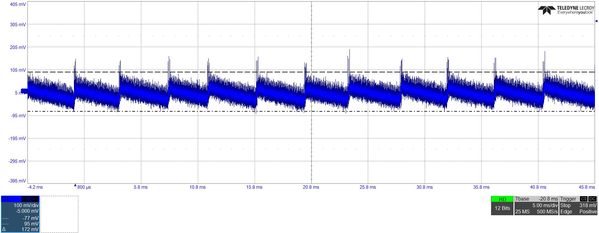 UCG28826EVM-093 VOUT = 20V 且无负载时的典型纹波电压 (168mVpp)