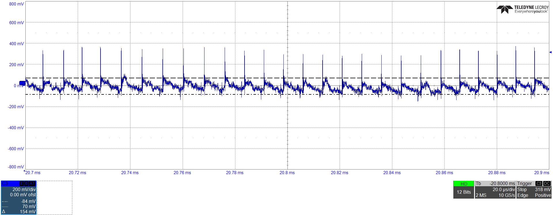 UCG28826EVM-093 VOUT = 15V 时的典型纹波电压 (380mVpp)