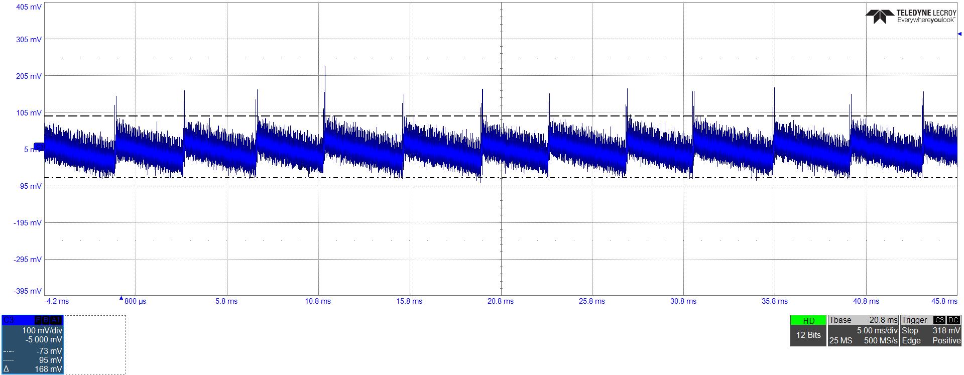 UCG28826EVM-093 VOUT = 15V 且无负载时的典型纹波电压 (168mVpp)