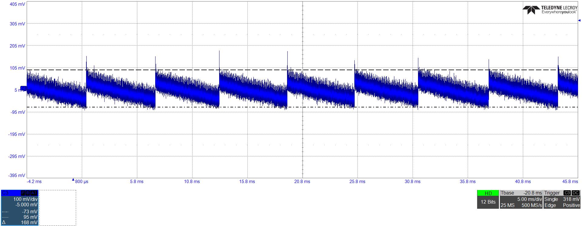 UCG28826EVM-093 VOUT = 5V 且无负载时的典型纹波电压 (168mVpp)