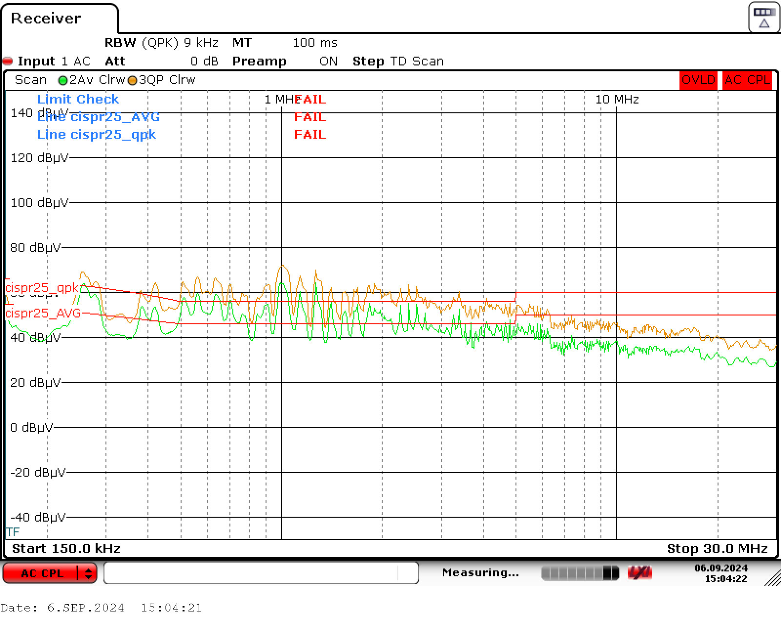 UCG28826EVM-093 VIN = 230VRMS，VOUT = 20V，负载 = 3.25A（输出未接地至 LISN 地）- 原始 EVM