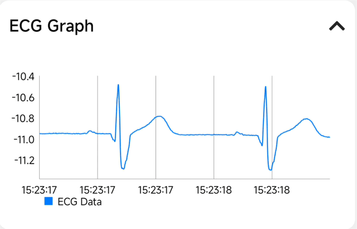 TIDA-010270 实时 ECG 波形