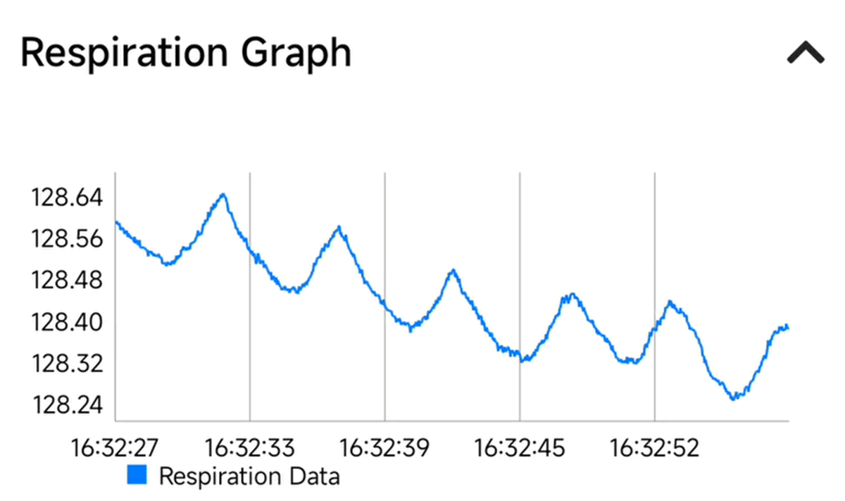 TIDA-010270 实时呼吸波形