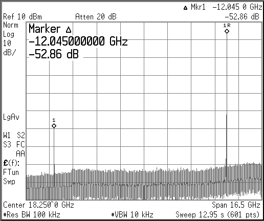 LMX2624SPEVM 24GHz 输出