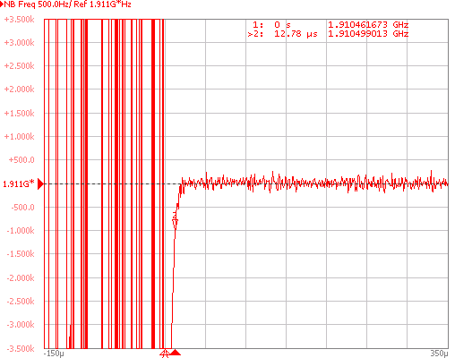 LMX2624SPEVM 完全辅助下跳