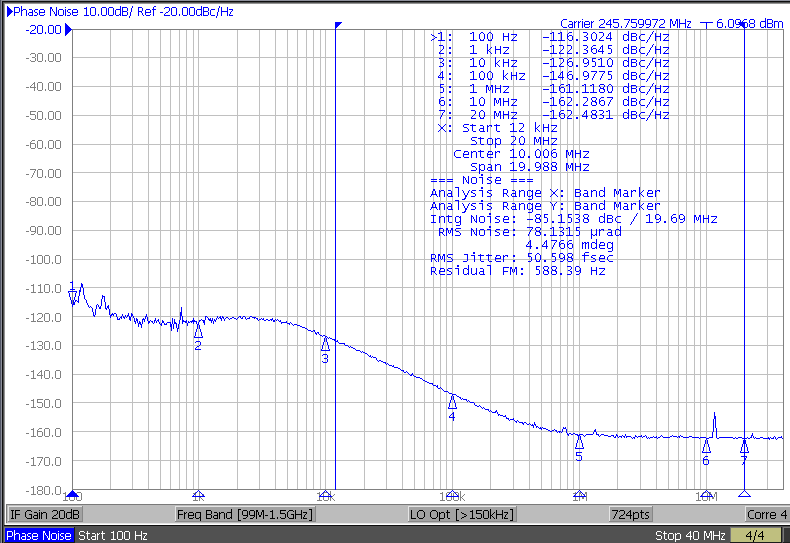 LMK5C33216AEVM APLL3 245.76MHz 相位噪声性能