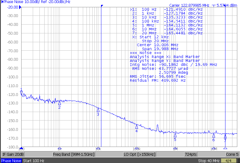 LMK5C33216AEVM APLL3 122.88MHz 相位噪声性能