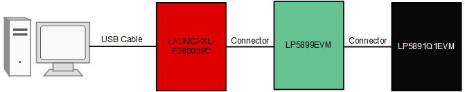 LP5899QDYYEVM 简化的硬件连接