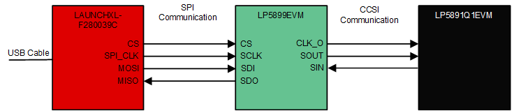 LP5899QDYYEVM 通信图