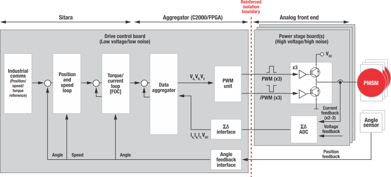 GUID-20210826-SS0I-XGDB-FN11-X4WGPDC4CV19-low.gif