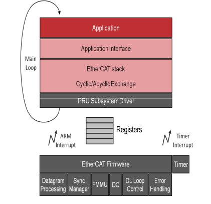 GUID-20210426-CA0I-D5DG-1HSG-2GCM6TWTQF0J-low.gif